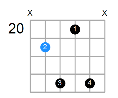 F#6 Chord